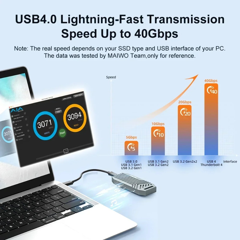 całkowicie MAIWO USB4 NVMe M.2 – обзор и цена Usb4 40Gbps External Ssd 8Tb